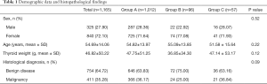 Click on image to zoom Table 1