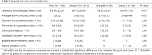 Click on image to zoom Table 2