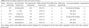 Click on image to zoom Table 2