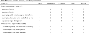 Click on image to zoom Table 1