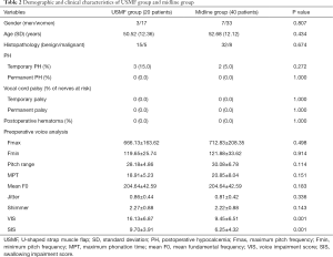 Click on image to zoom Table 2