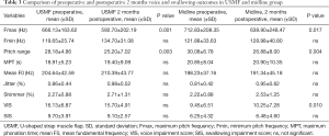 Click on image to zoom Table 3