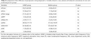 Table 4