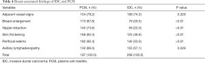Click on image to zoom Table 4