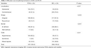 Click on image to zoom Table 1