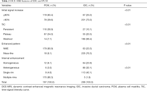 Click on image to zoom Table 2