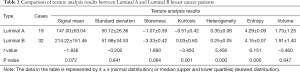 Click on image to zoom Table 2