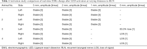 Click on image to zoom Table 1