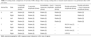 Click on image to zoom Table 2