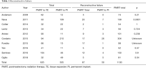 Table 1