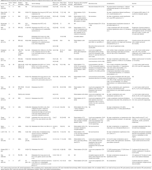 Table S1