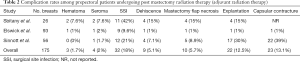 Click on image to zoom Table 2