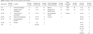 Click on image to zoom Table 1