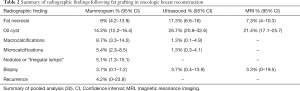 Click on image to zoom Table 2