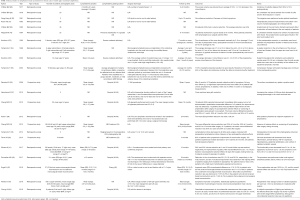 Table S1