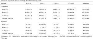 Click on image to zoom Table 1
