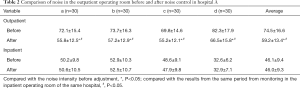 Click on image to zoom Table 2