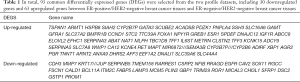 Click on image to zoom Table 1