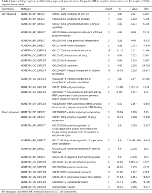 Table 2