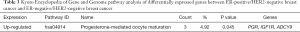 Click on image to zoom Table 3