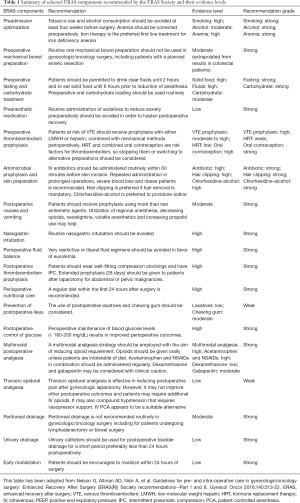 Click on image to zoom Table 1