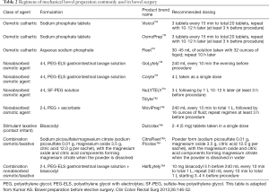 Click on image to zoom Table 2