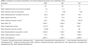 Click on image to zoom Table 1