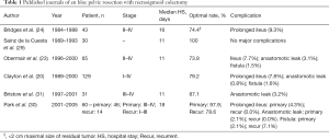 Click on image to zoom Table 1