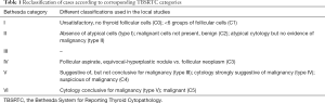 Click on image to zoom Table 1