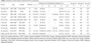 Click on image to zoom Table 2