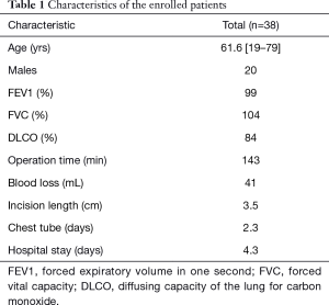 Click on image to zoom Table 1