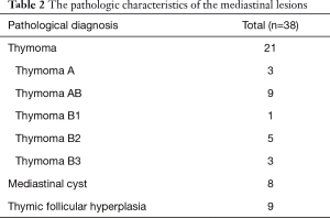 Table 2