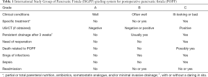 Click on image to zoom Table 1