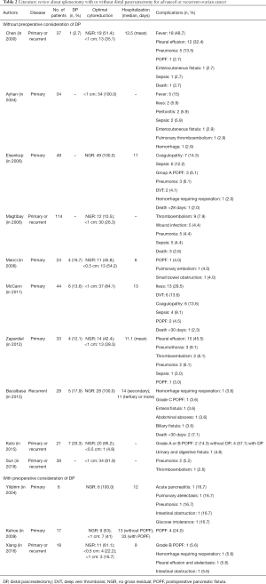Click on image to zoom Table 2