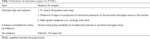 Click on image to zoom Table 1