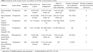 Click on image to zoom Table 2