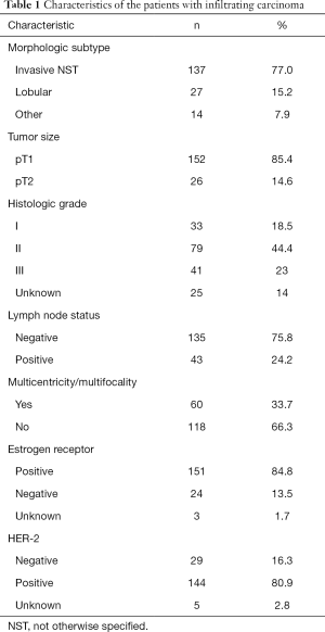 Table 1