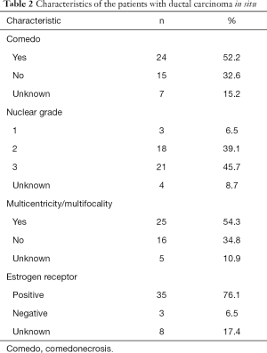 Table 2