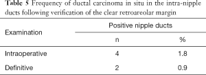 Click on image to zoom Table 5