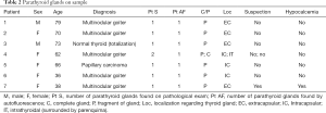 Table 2