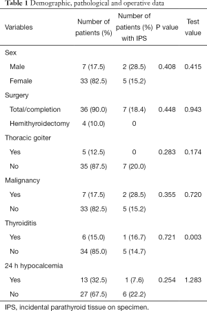 Click on image to zoom Table 1
