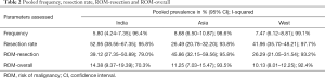 Click on image to zoom Table 2