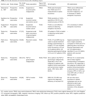 Table 1