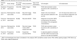 Click on image to zoom Table 2