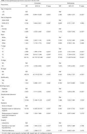 Click on image to zoom Table 2