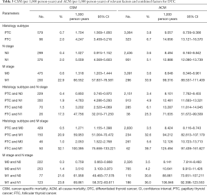 Click on image to zoom Table 3