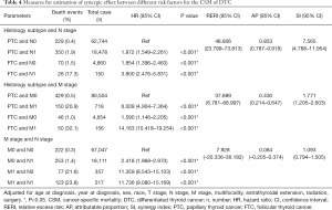 Click on image to zoom Table 4