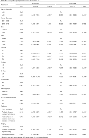 Table S1