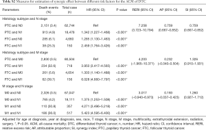 Click on image to zoom Table S2