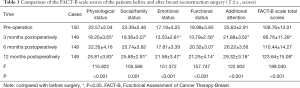 Click on image to zoom Table 1